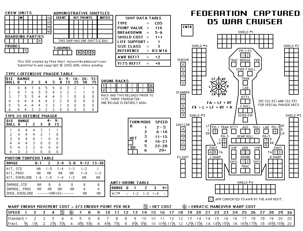 Star Fleet Battles Master Ship Chart